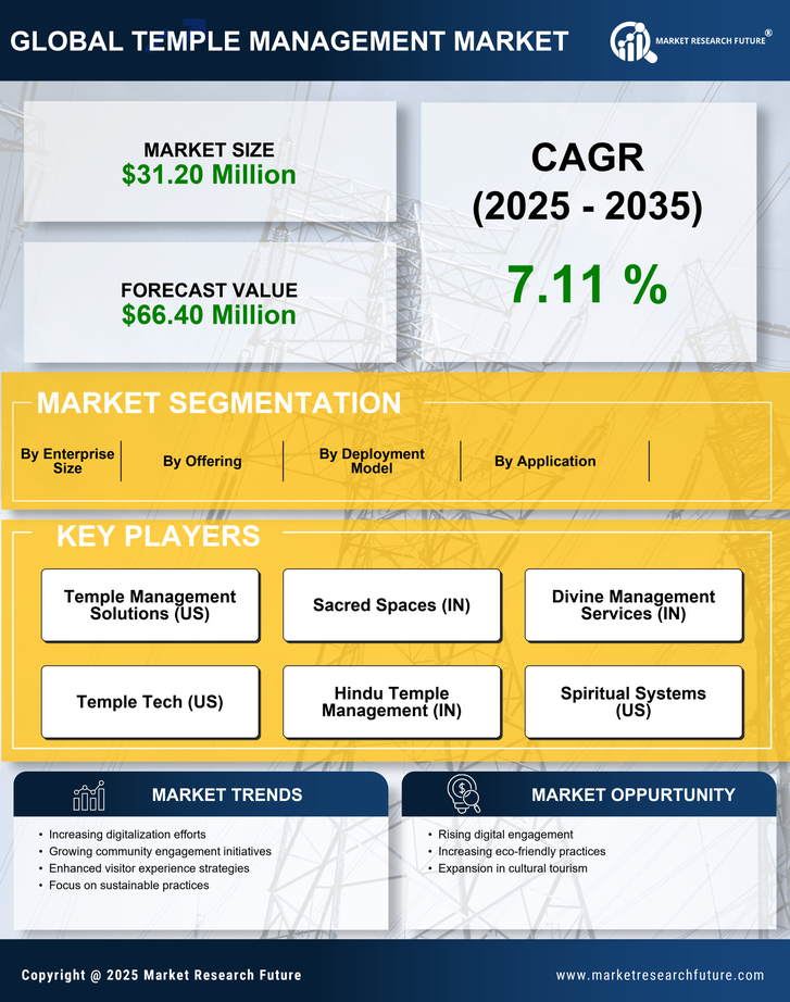 Japan Temple Management Market Research Report- Forecast to 2035 Infographic