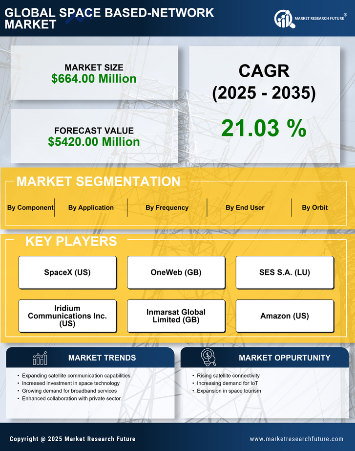 Japan Space Based Network Market Research Report - Forecast to 2035 Infographic