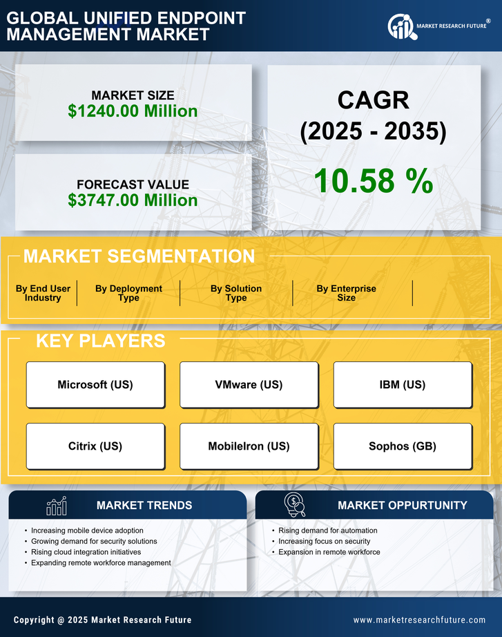 APAC Unified Endpoint Management Market Research Report- Forecast to 2035 Infographic