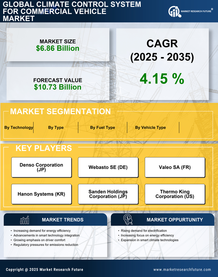 Climate Control System for Commercial Vehicle Market Research Report – Forecast to 2035 Infographic