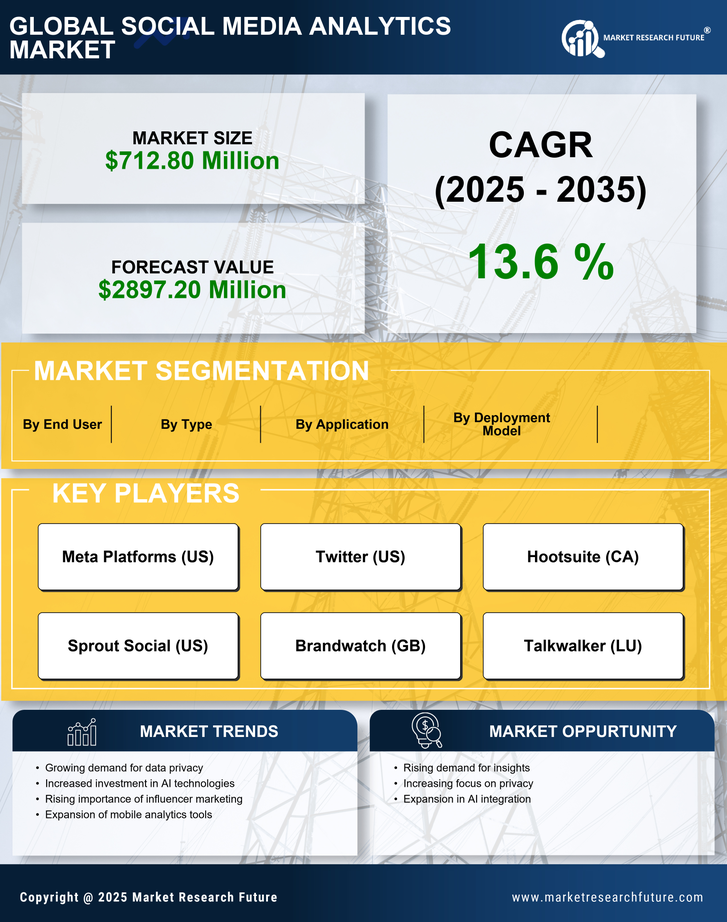 Canada Social Media Analytics Market Research Report-Forecast to 2035 Infographic