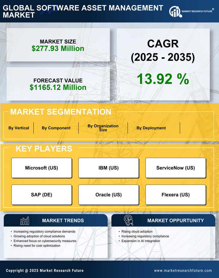 UK Software Asset Management Market Research Report - Forecast to 2035 Infographic