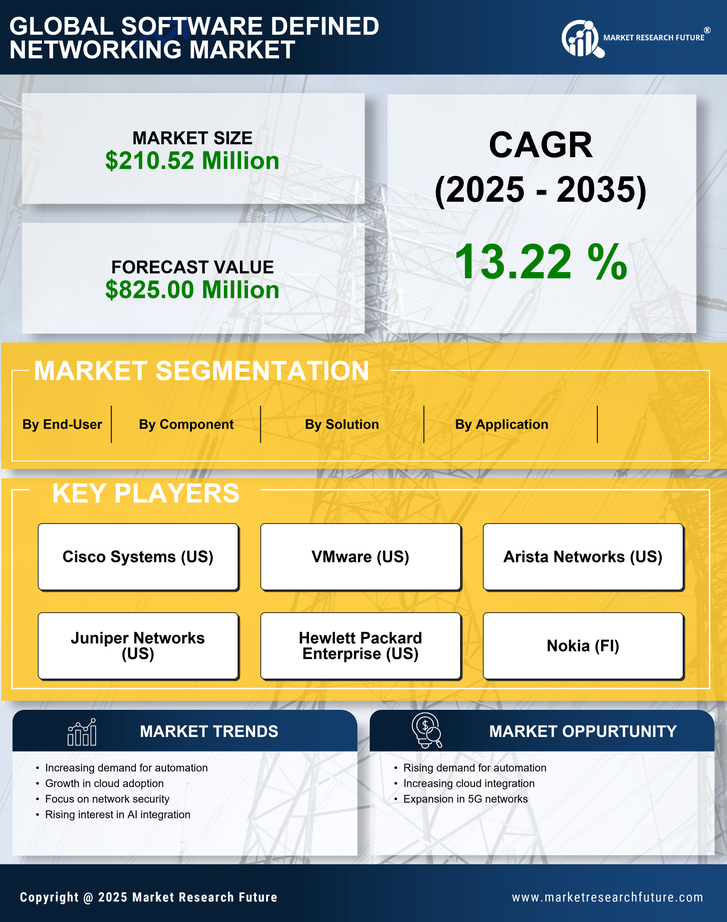 South Korea Software Defined Networking Market Research Report - Forecast to 2035 Infographic