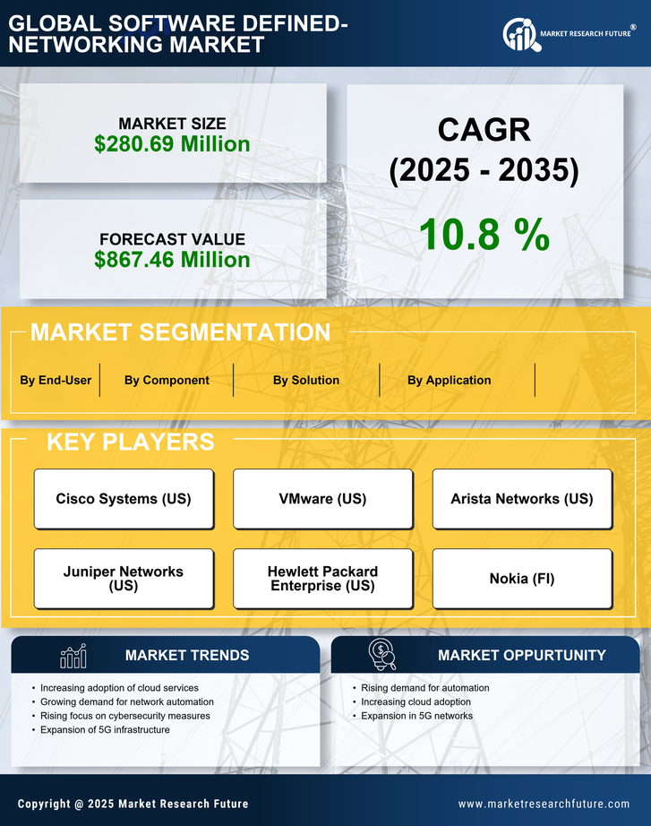 France Software Defined Networking Market Research Report - Forecast to 2035 Infographic