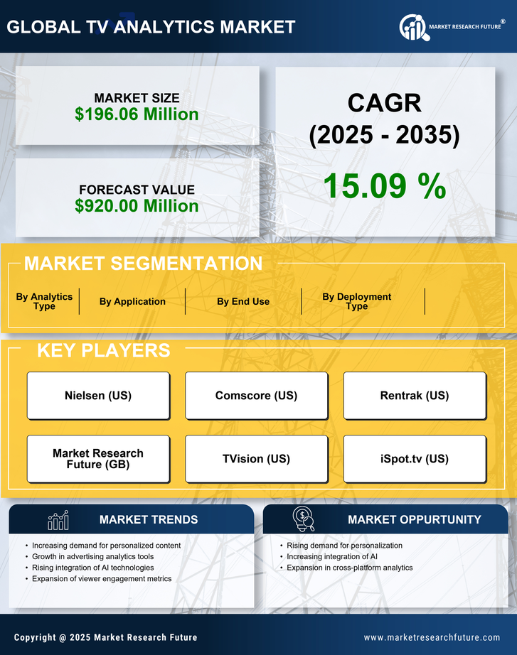 Germany Tv Analytics Market Research Report- Forecast to 2035 Infographic
