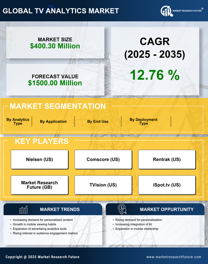 China Tv Analytics Market Research Report- Forecast to 2035 Infographic