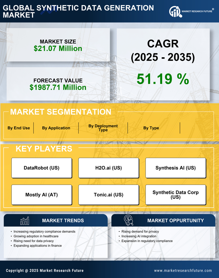 UK Synthetic Data Generation Market Research Report - Forecast to 2035 Infographic