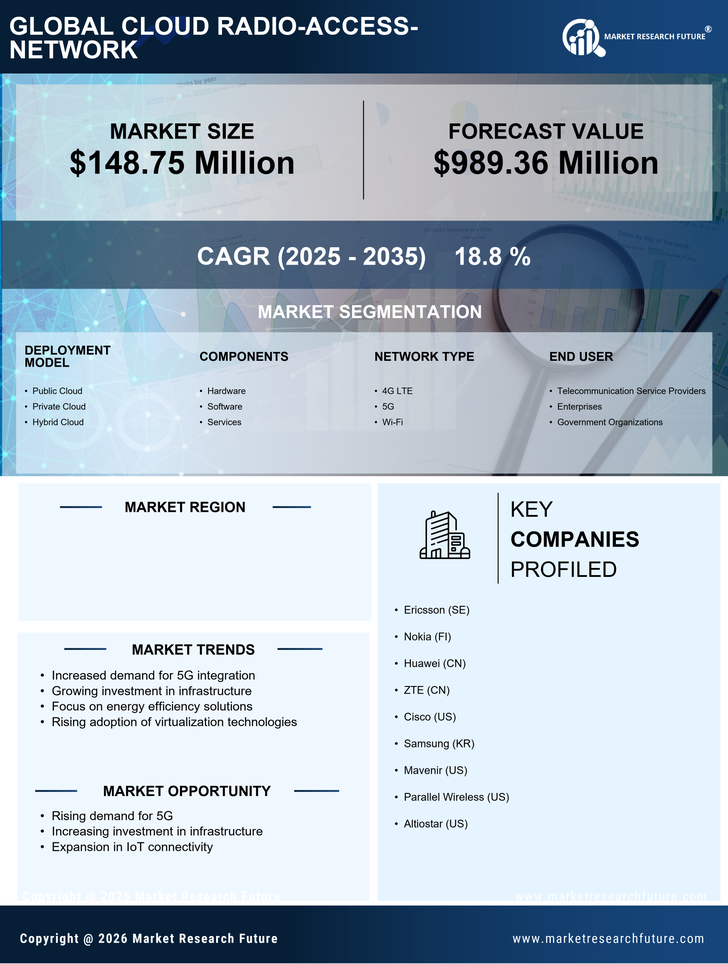 UK Cloud Radio Access Network Market Research Report- Forecast to 2035 Infographic