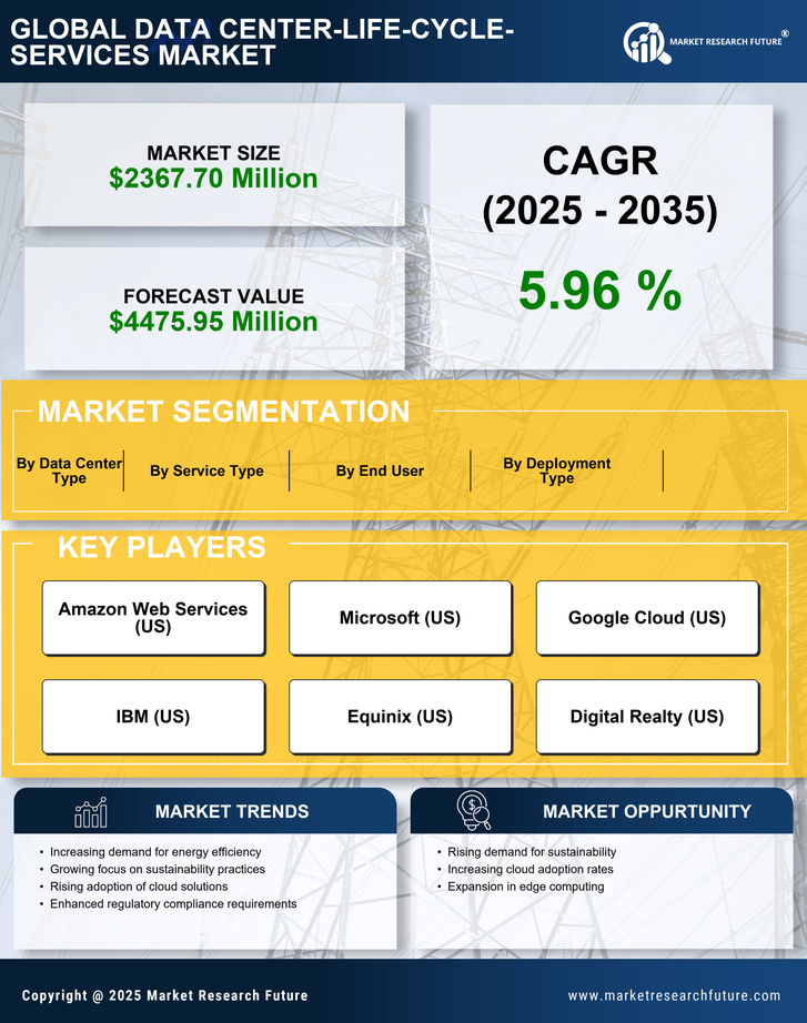 UK Data Center Life Cycle Services Market Research Report-Forecast to 2035 Infographic