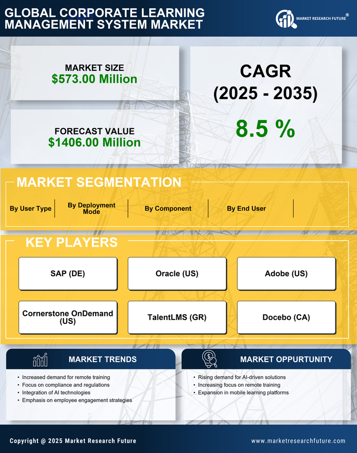 UK Corporate Learning Management System Market Research Report- Forecast to 2035 Infographic