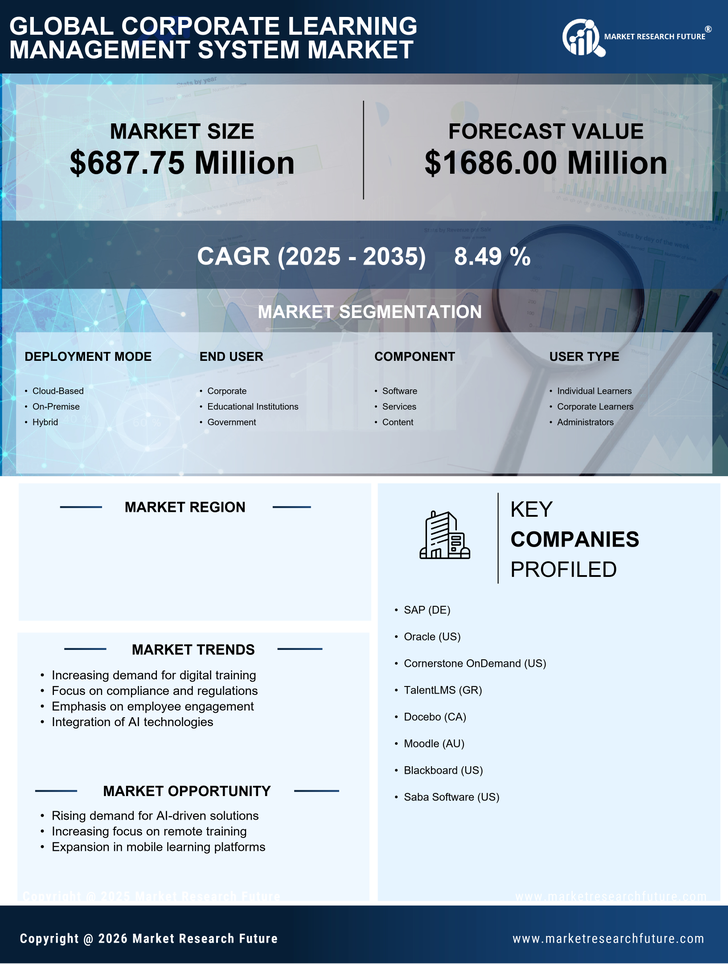 Germany Corporate Learning Management System Market Research Report- Forecast to 2035 Infographic