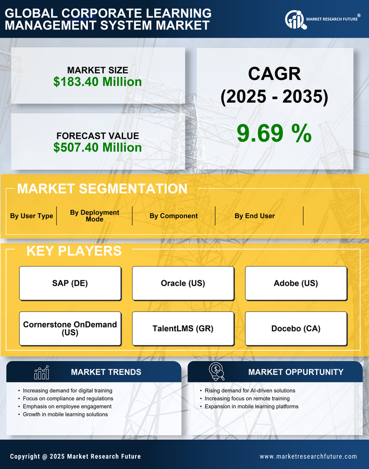 Italy Corporate Learning Management System Market Research Report-Forecast to 2035 Infographic