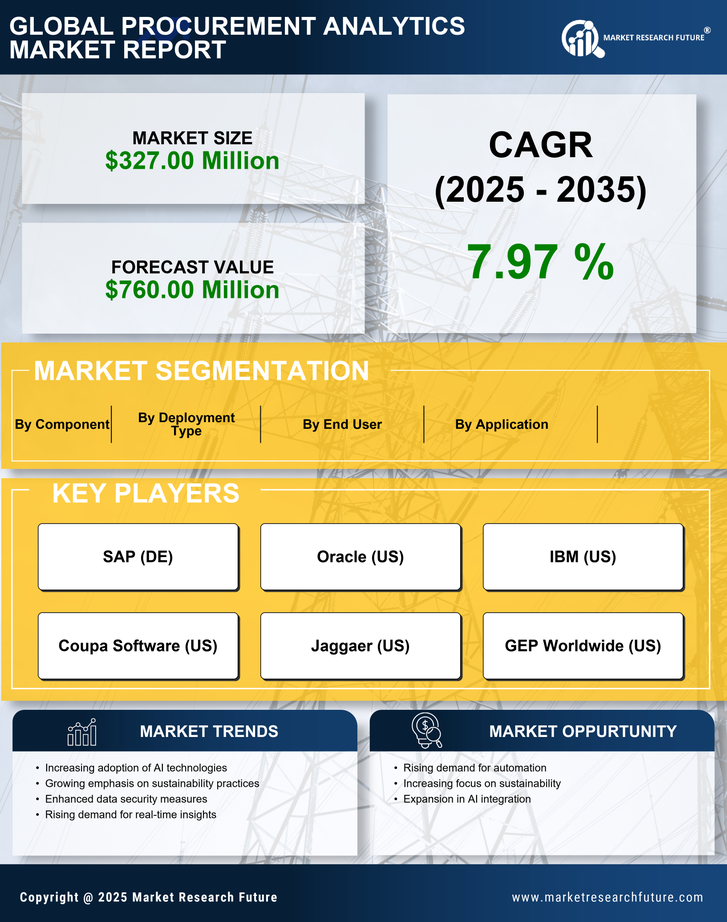 Canada Procurement Analytics Market Research Report - Forecast to 2035 Infographic