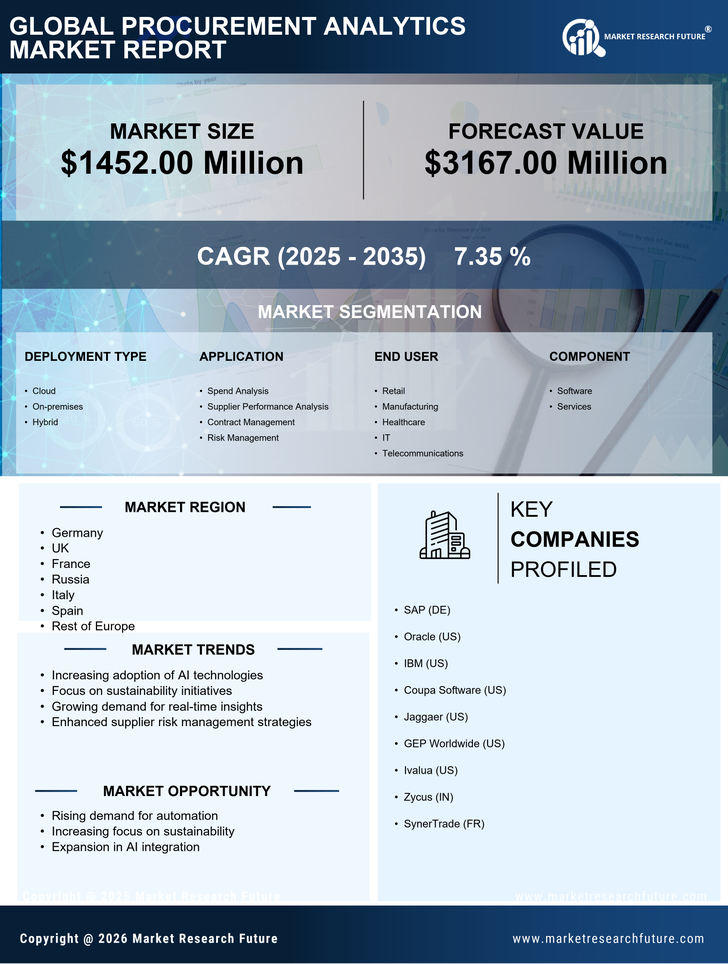 Europe Procurement Analytics Market Research Report - Forecast to 2035 Infographic