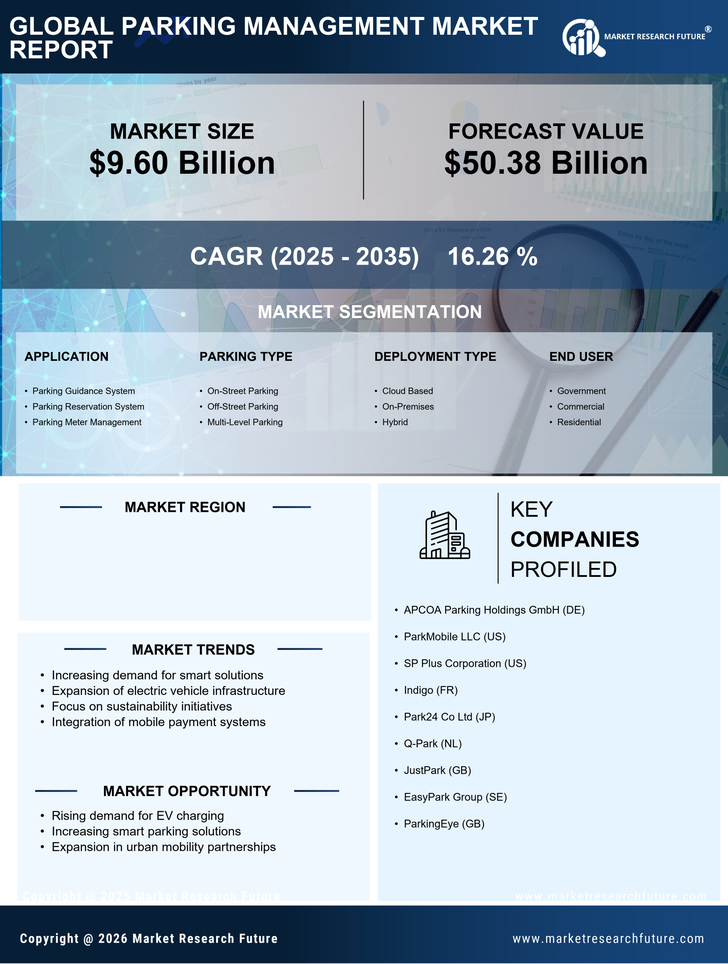 Germany Parking Management Market Research Report - Forecast to 2035 Infographic