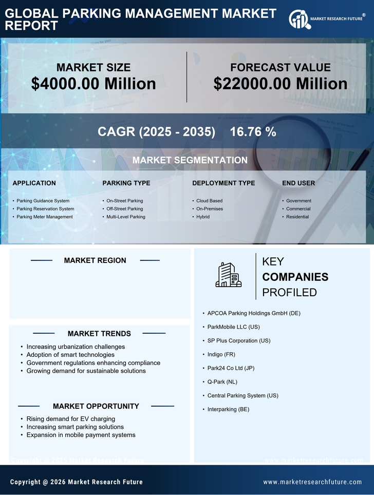 Argentina Parking Management Market Research Report- Forecast to 2035 Infographic