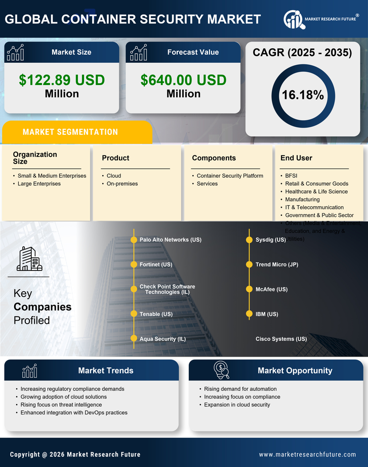 Canada Container Security Market Research Report-Forecast to 2035 Infographic