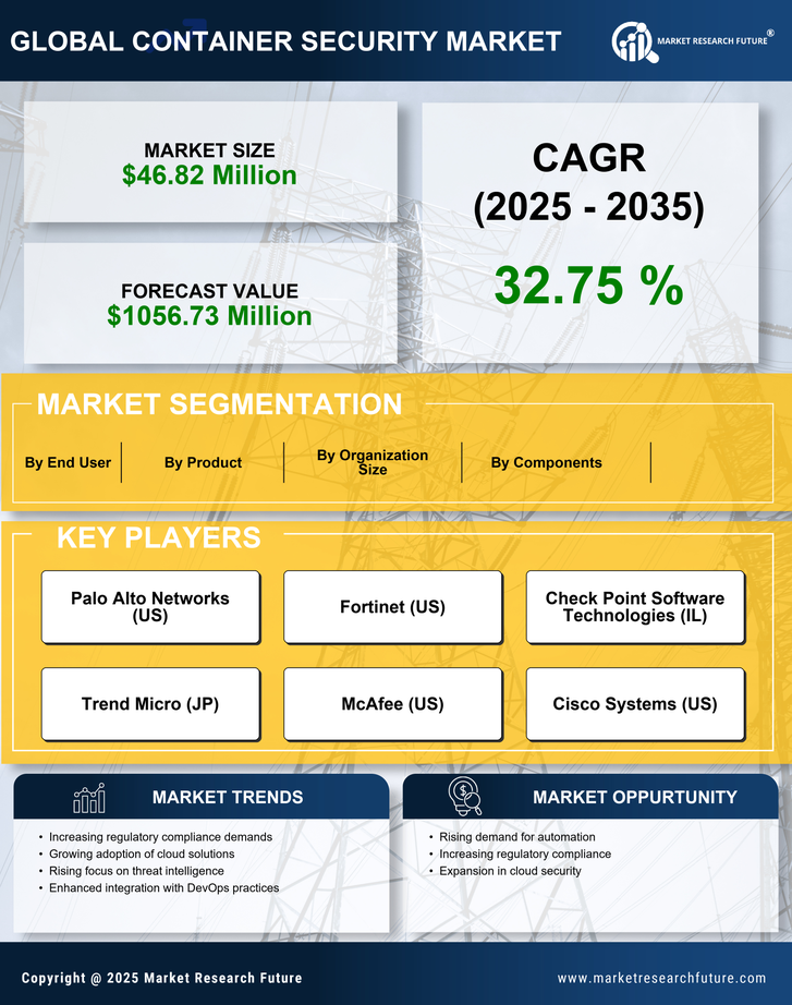 Spain Container Security Market Research Report- Forecast to 2035 Infographic