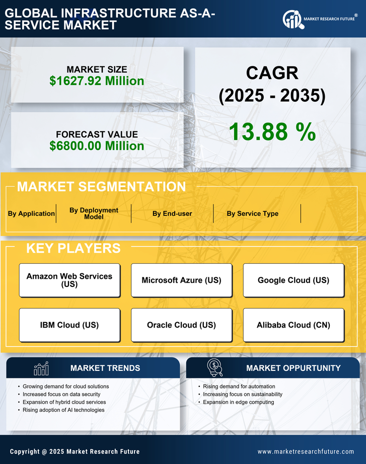 Japan Infrastructure as a Service Market Research Report- Forecast to 2035 Infographic