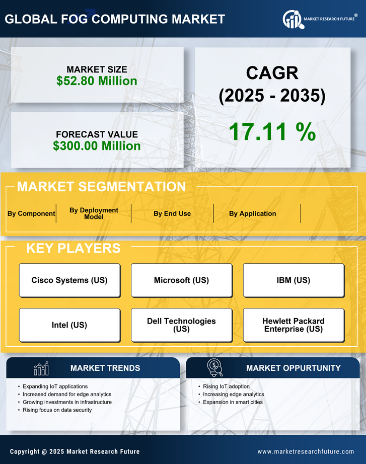 Mexico Fog Computing Market Research Report- Forecast to 2035 Infographic