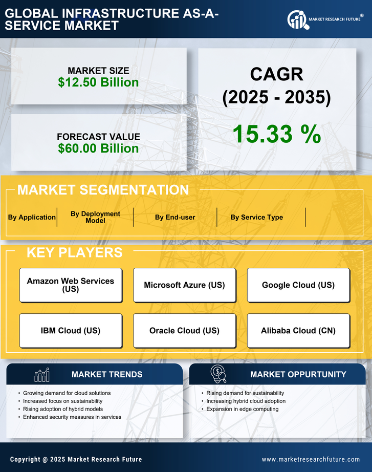 Europe Infrastructure As A Service Market Research Report - Forecast to 2035 Infographic