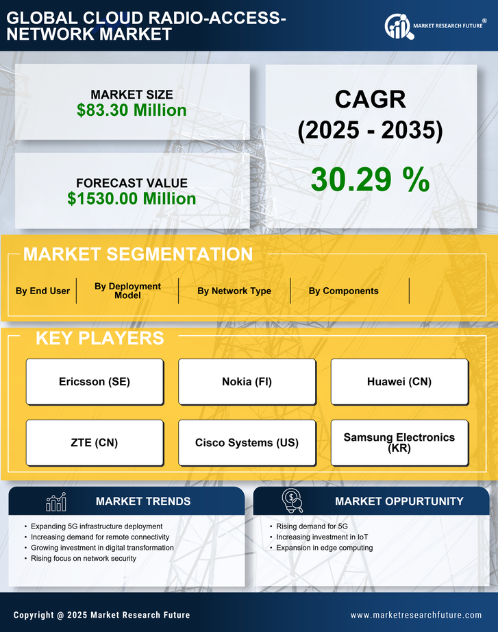 Japan Cloud Radio Access Network Market Research Report- Forecast to 2035 Infographic