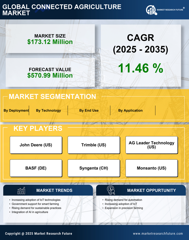 South Korea Connected Agriculture Market Research Report-Forecast to 2035 Infographic