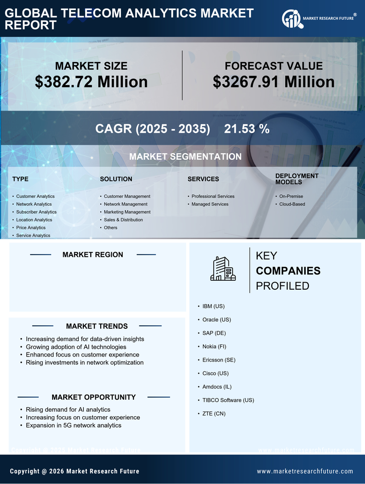 GCC Telecom Analytics Market Research Report-Forecast to 2035 Infographic