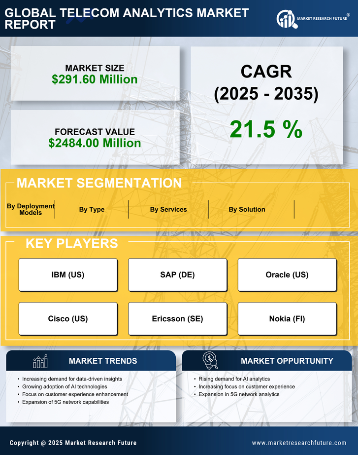Italy Telecom Analytics Market Research Report-Forecast to 2035 Infographic