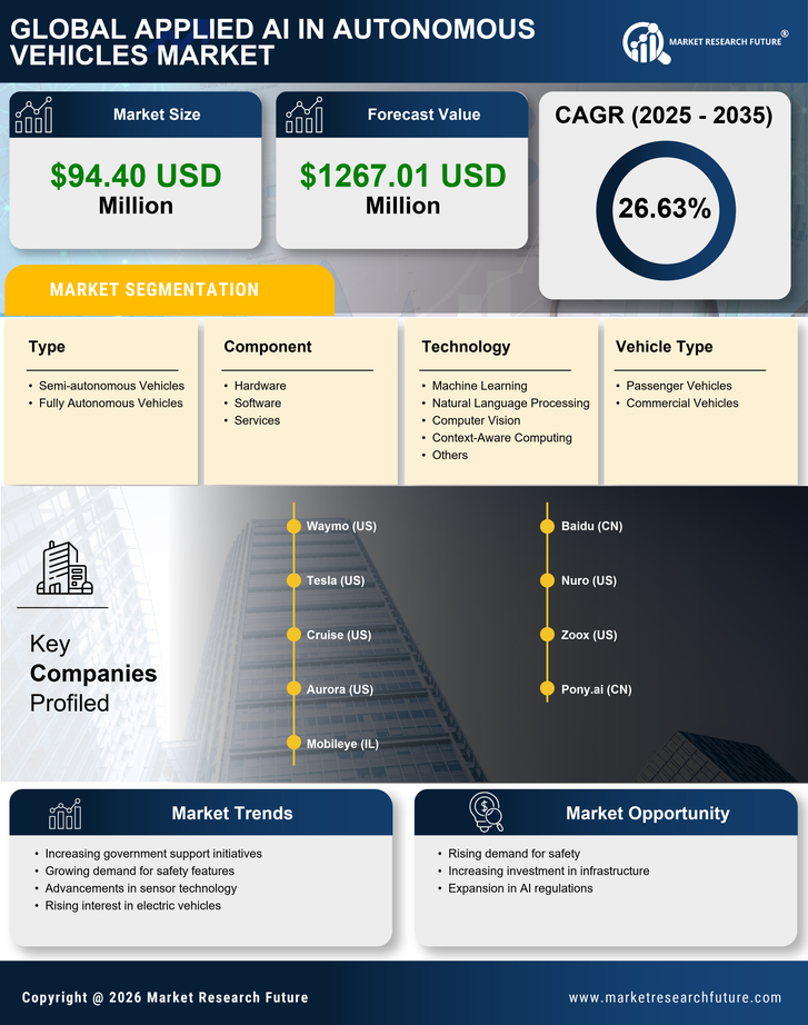 Japan Applied Ai In Autonomous Vehicles Market Research Report- Forecast to 2035 Infographic