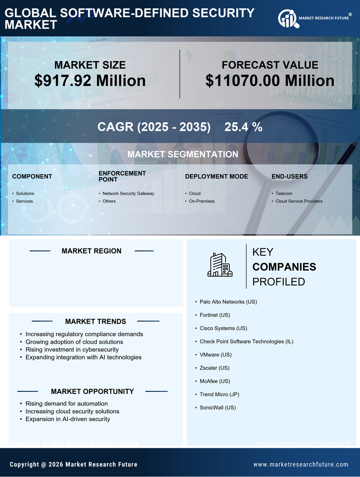 China Software Defined Security Market Research Report-Forecast to 2035