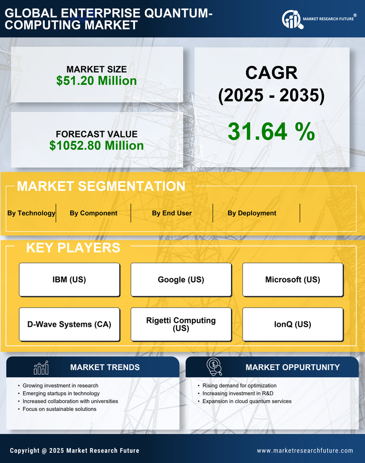 Italy Enterprise Quantum Computing Market 
Research Report- Forecast to 2035 Infographic