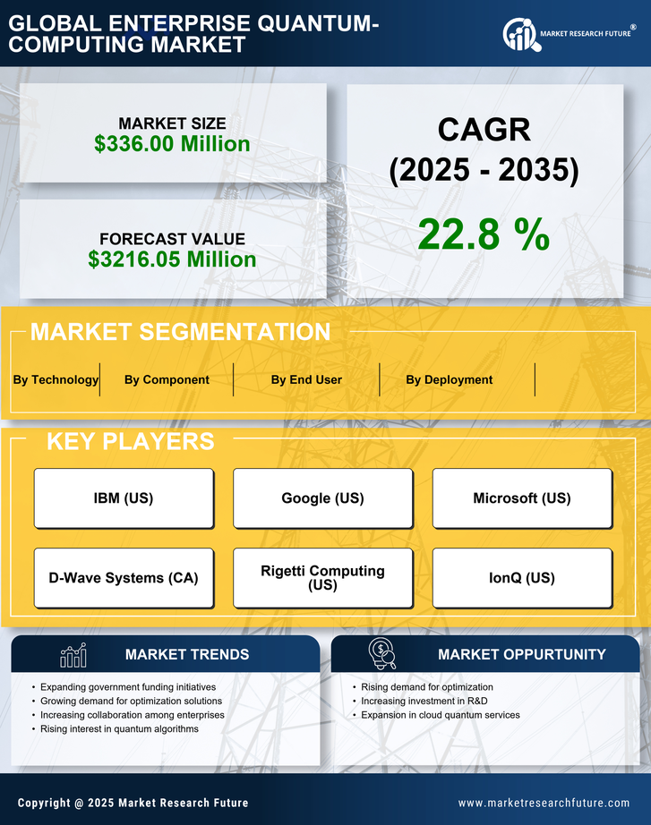China Enterprise Quantum Computing Market Research Report- Forecast to 2035 Infographic