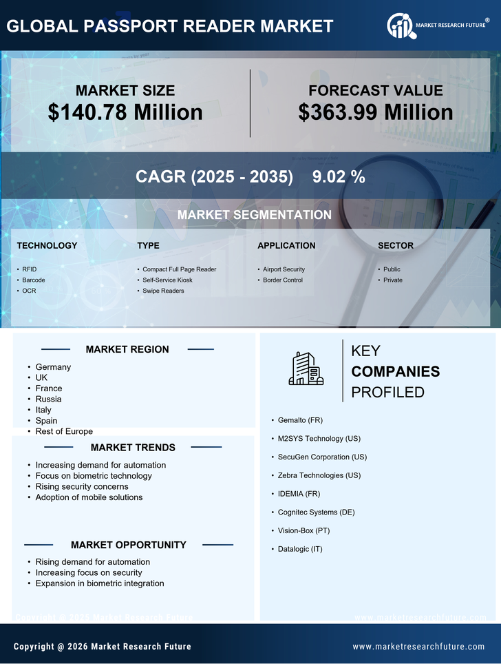 Europe Passport Reader Market Research Report - Forecast to 2035 Infographic