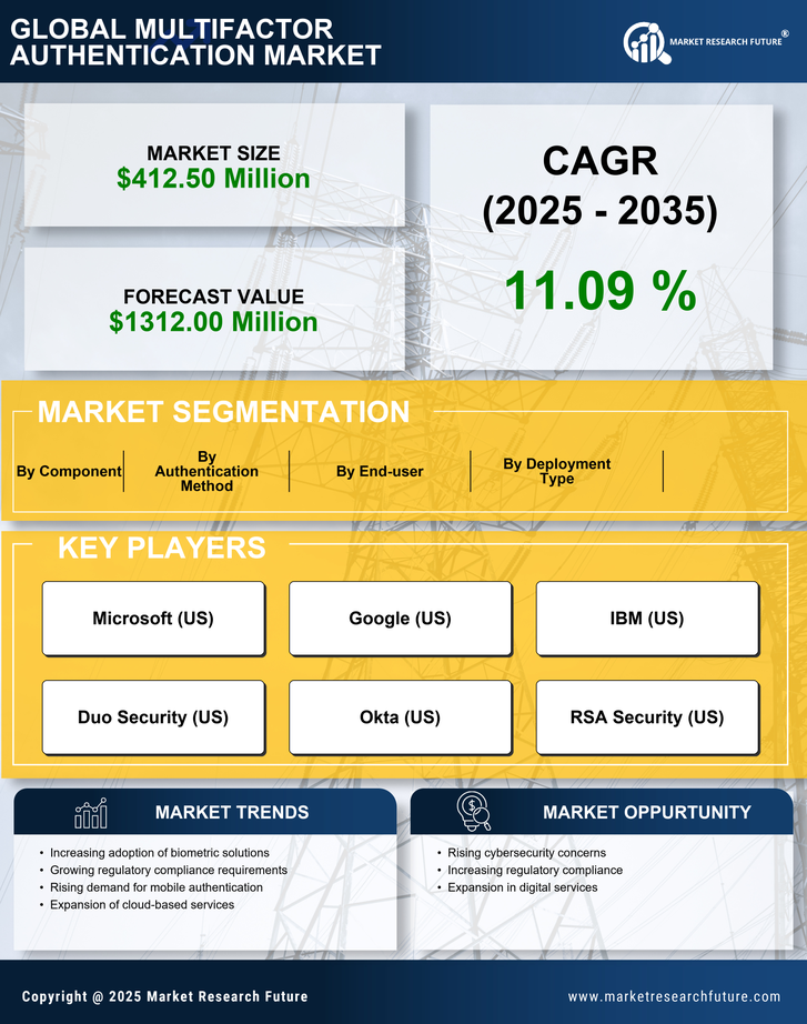 Japan Multifactor Authentication Market Research Report-Forecast to 2035 Infographic