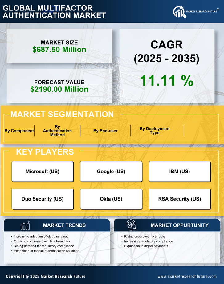 India Multifactor Authentication Market Research Report-Forecast to 2035 Infographic