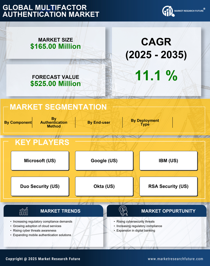 Mexico Multifactor Authentication Market Research Report - Forecast to 2035 Infographic