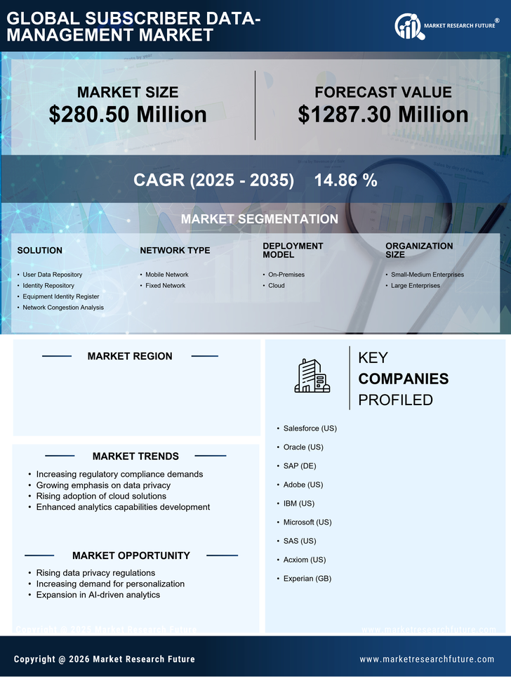 France Subscriber Data Management Market Research Report - Forecast to 2035 Infographic