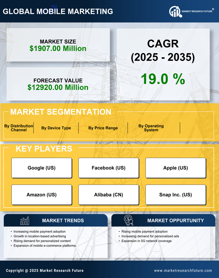 Germany Mobile Marketing Market Research Report-Forecast to 2035 Infographic
