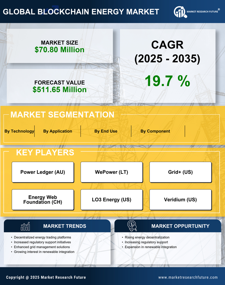 France Blockchain In Energy Market Research Report- Forecast to 2035 Infographic