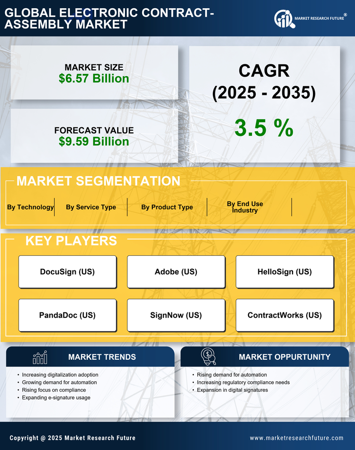 China Electronic Contract Assembly Market Research Report-Forecast to 2035 Infographic