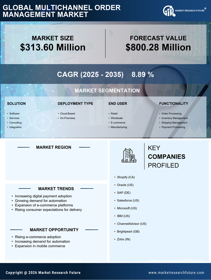 GCC Multichannel Order Management Market Research Report-Forecast to 2035 Infographic