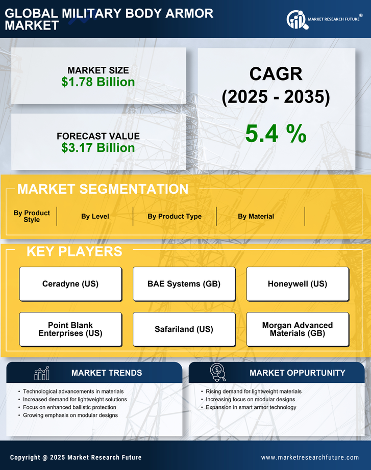 Military Body Armor Market Research Report – Forecast to 2035 Infographic