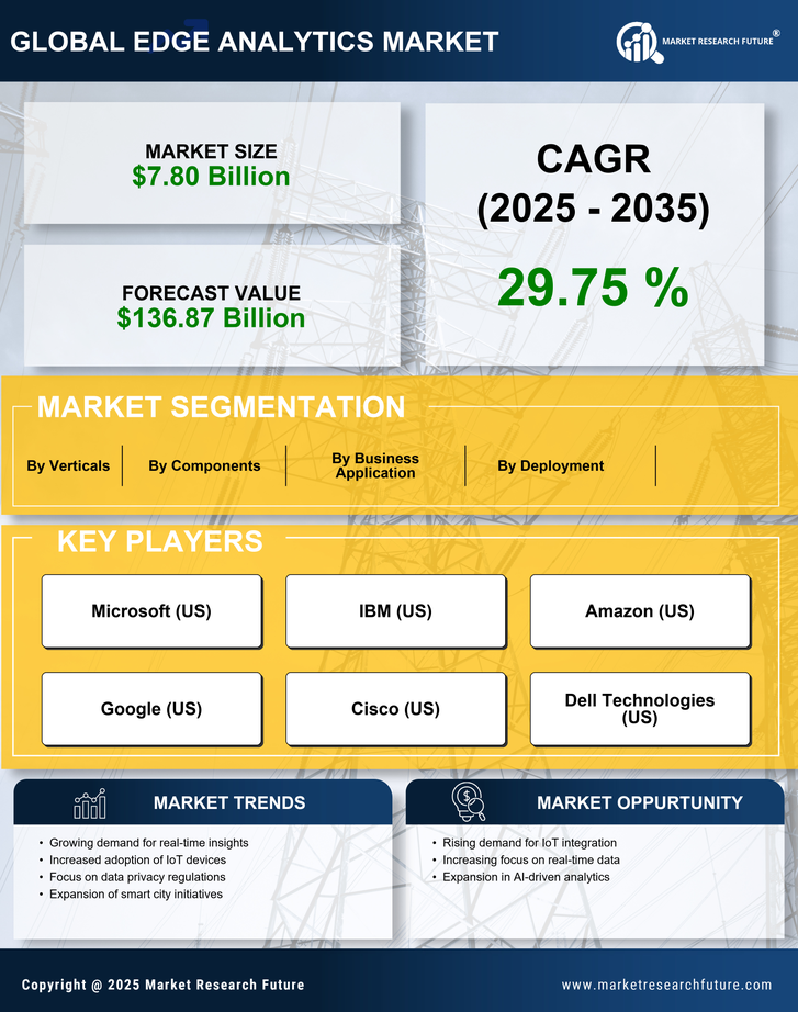 UK Edge Analytics Market Research Report - Forecast to 2035 Infographic