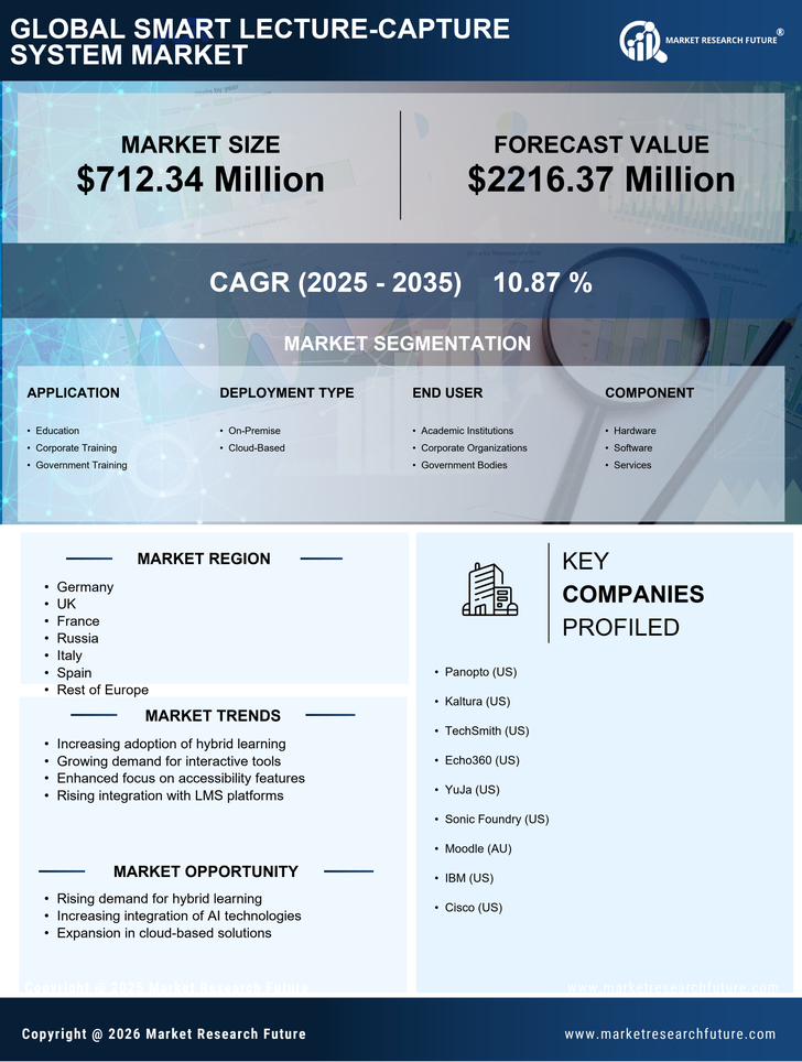 Europe Smart Lecture Capture System Market Research Report-Forecast to 2035 Infographic
