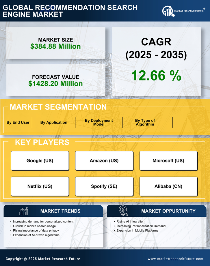 Germany Recommendation Search Engine Market Research Report -Forecast to 2035 Infographic