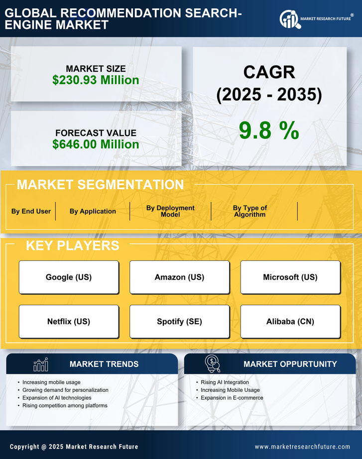 Italy Recommendation Search Engine Market Research Report- Forecast to 2035 Infographic