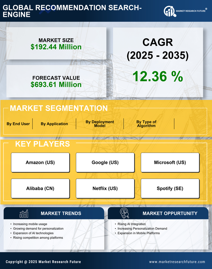 Spain Recommendation Search Engine Market Research Report- Forecast to 2035 Infographic
