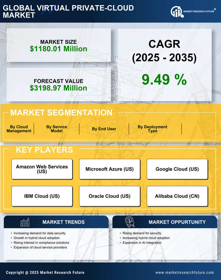 France Virtual Private Cloud Market Research Report- Forecast to 2035 Infographic