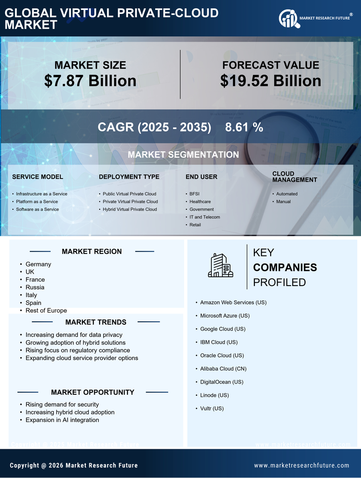 Europe Virtual Private Cloud Market Research Report- Forecast to 2035 Infographic